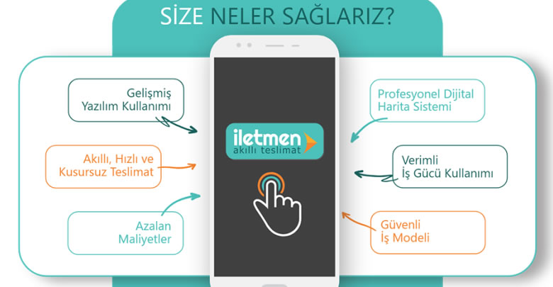 İletmen Akıllı Teslimat Yeni Nesil Paket Servisi